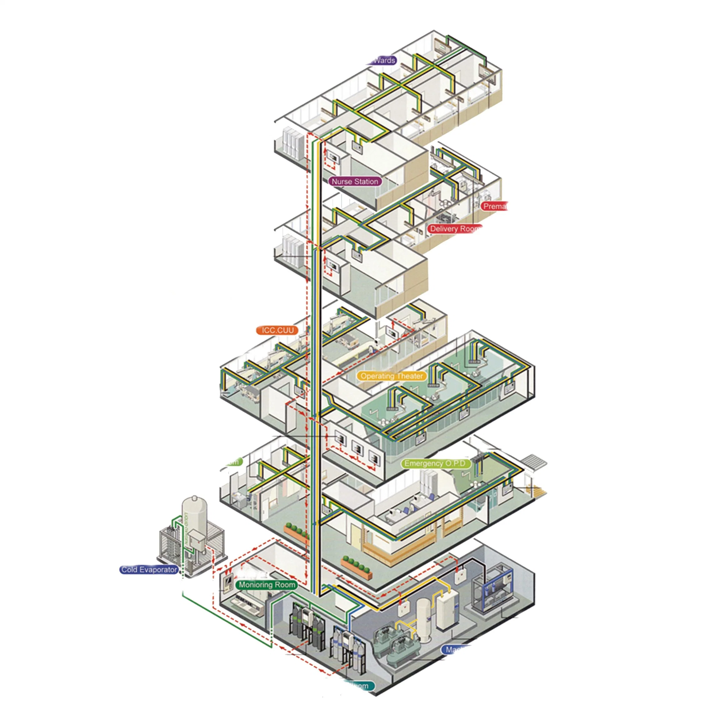 Gasproduktionsanlage Medizinische Zentrale Gasversorgungssystem