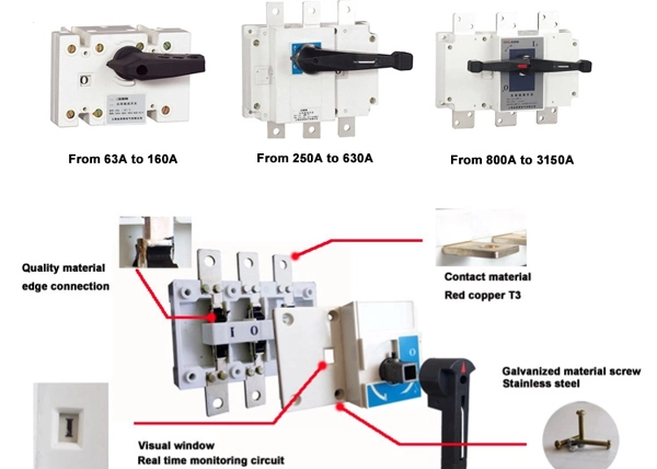 125A Static Transfer Switch Price for Emergency Fire Automatic Transfer Switch Panel