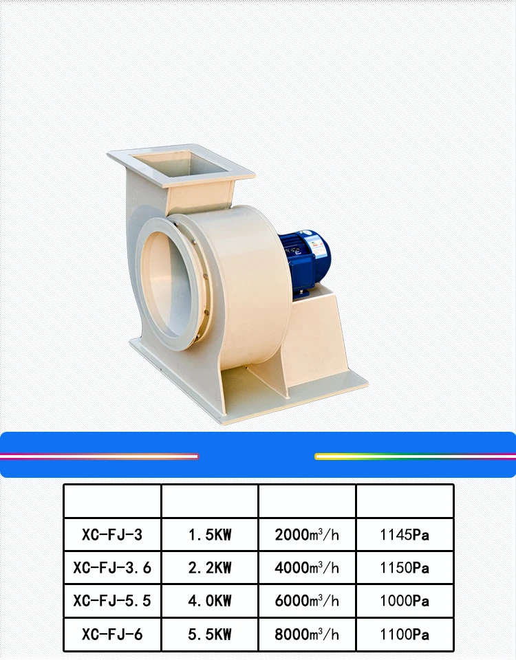 Diseño del motor de coche ce DC Ventiladores refrigeración Ventilación Industrial 4KW Aire Enfriador de aire de niebla Einschraubtiefe Ventilador centrífugo