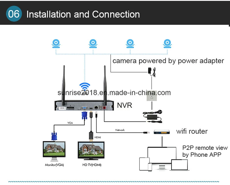 Security 8CH Wireless IP Cameras WiFi NVR Kits with Ce, RoHS, FCC