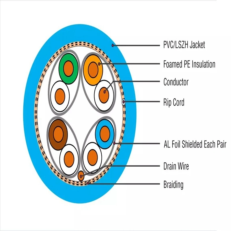 LSZH UTP FTP SFTP Data Cat5 Cat5e CAT6 CAT6A Cat7 Advanced LAN Ethernet Networking Cable with Structured Cabling Reliable Communication and Computer Networks