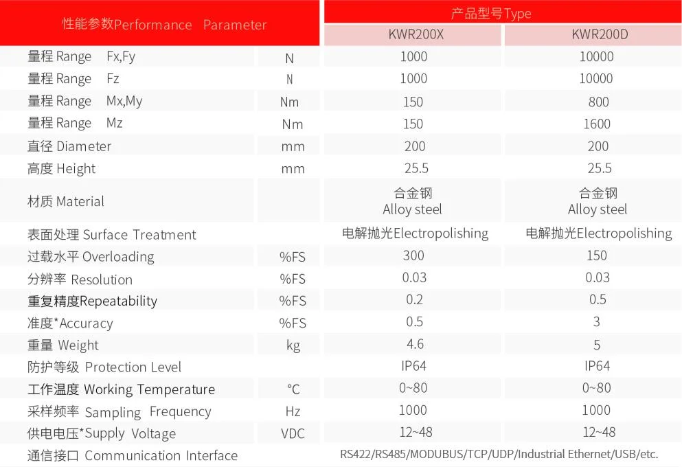 Kunwei Force Torque Sensor Six Axis Load Cell Multi Axis Force Sensor 100kg 300kg 500kg 1ton