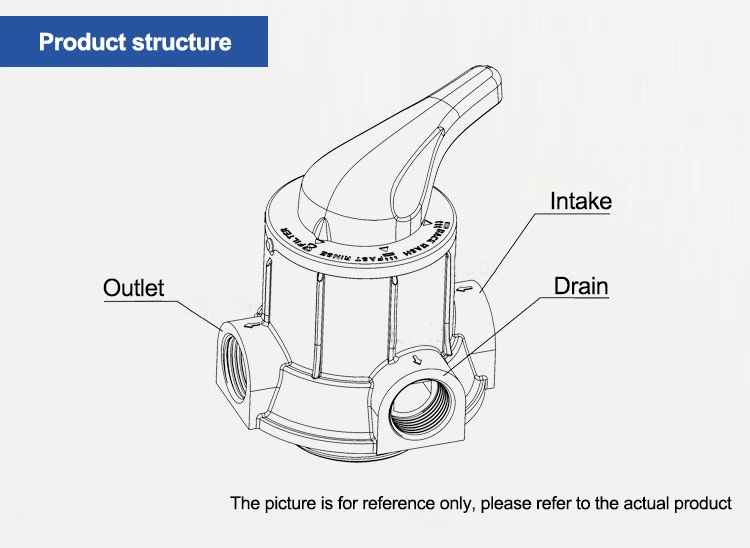 Runxin Plastic Water Multi Port Control Valve for Double Filter System F56A