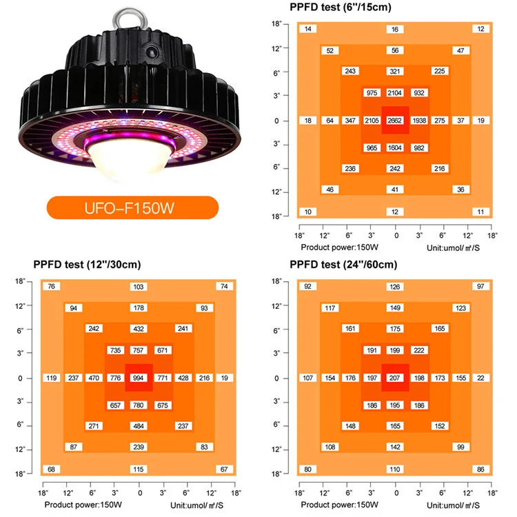 CfGROW 150 واط Cxb3590 مصباح LED كامل لنمو النبات