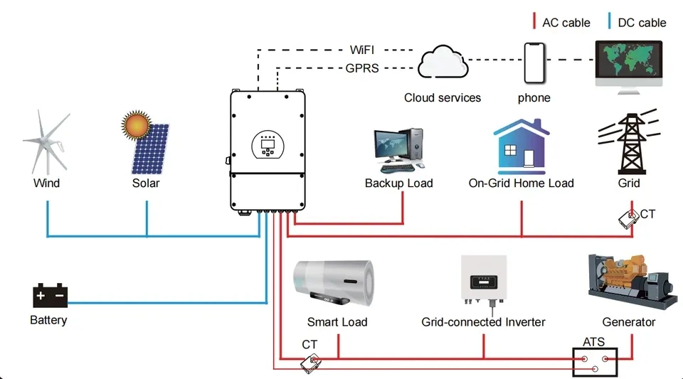 Deye haute puissance 12 kw IP65 Sun-12K-Sg04lP3-eu triphasé Allemagne 6 kw Inverseur solaire hybride Deye