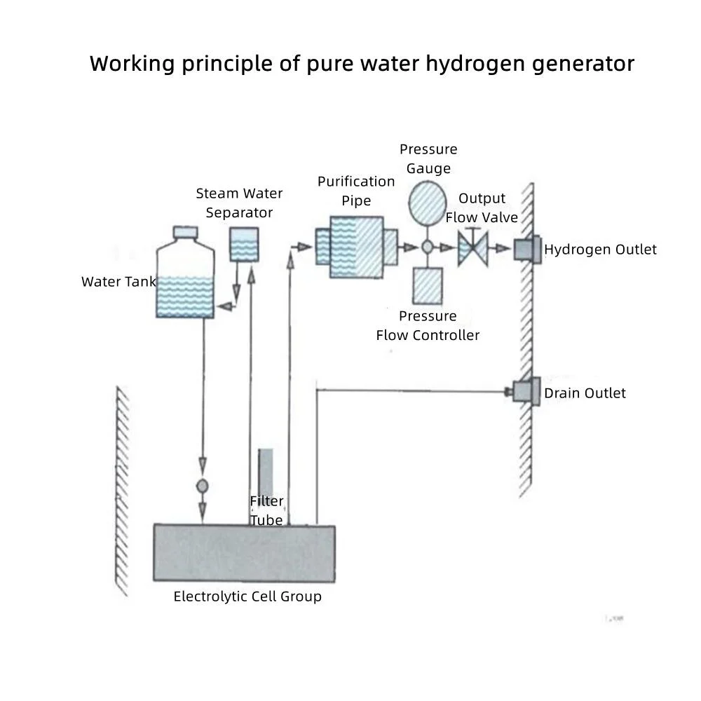 Hydrogen Generator High Purity Hydrogen Generator 99.99% Purity