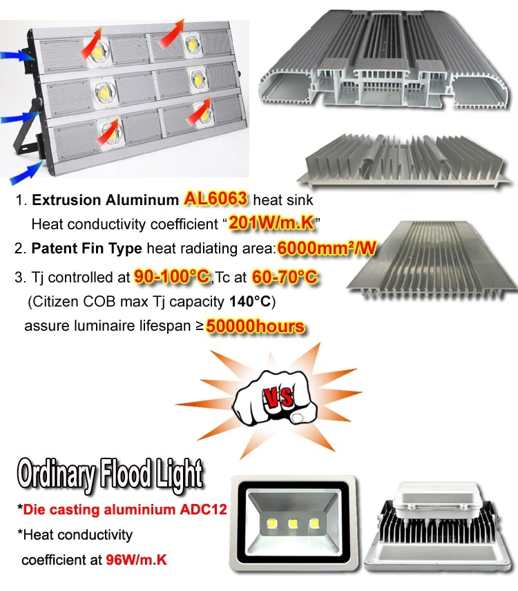 IP65 High Lumine 1000 Watt High Bay Light Fixtures LED Commercial Lighting Lamp