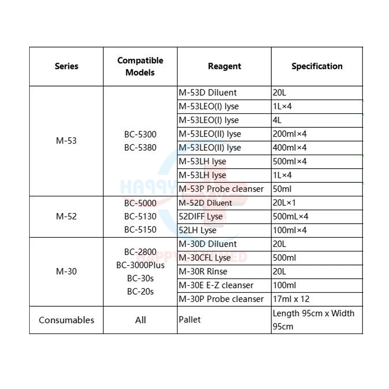 Mindray BC-10 BC-20 Bc2800 Bc3600 Bc2600 Bc3000 Plus 3 Part تحليل Hematology Analyzer