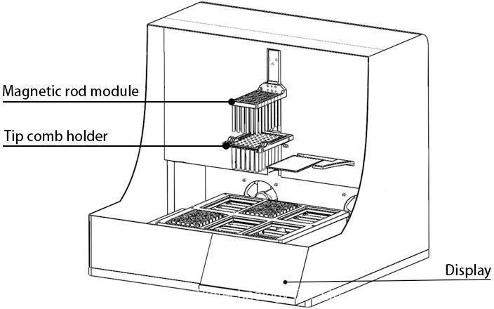 Automatisches Nukleinsäuresautraktionssystem Itrack 96