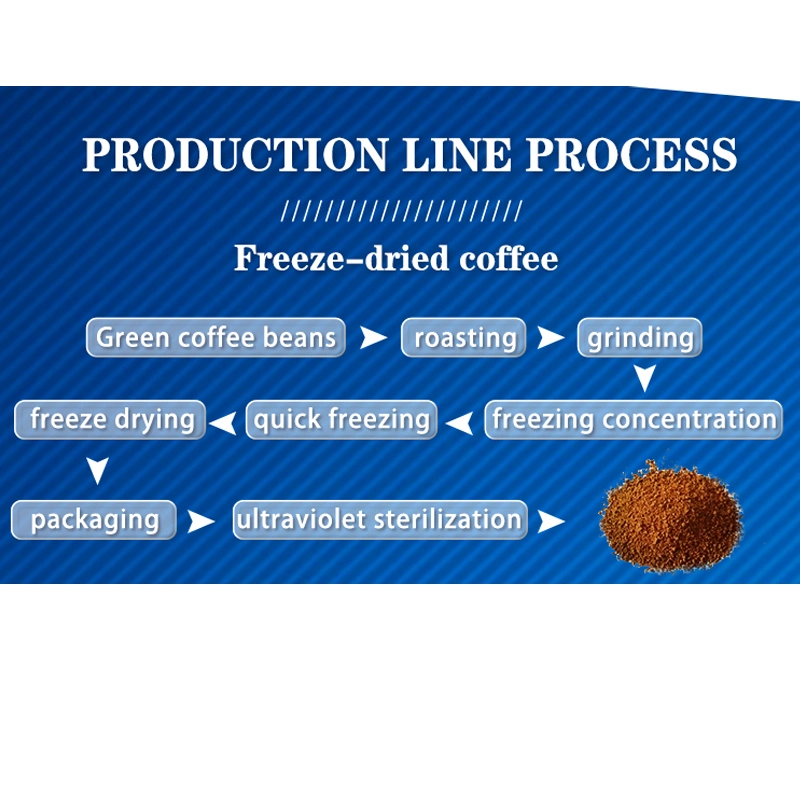 5 -200 Square Meter Fruit and Vegetable Coffee Pet Food Milk Vacuum Freeze Drying Drier Machine Lyophilizer Dryer Equipment Price