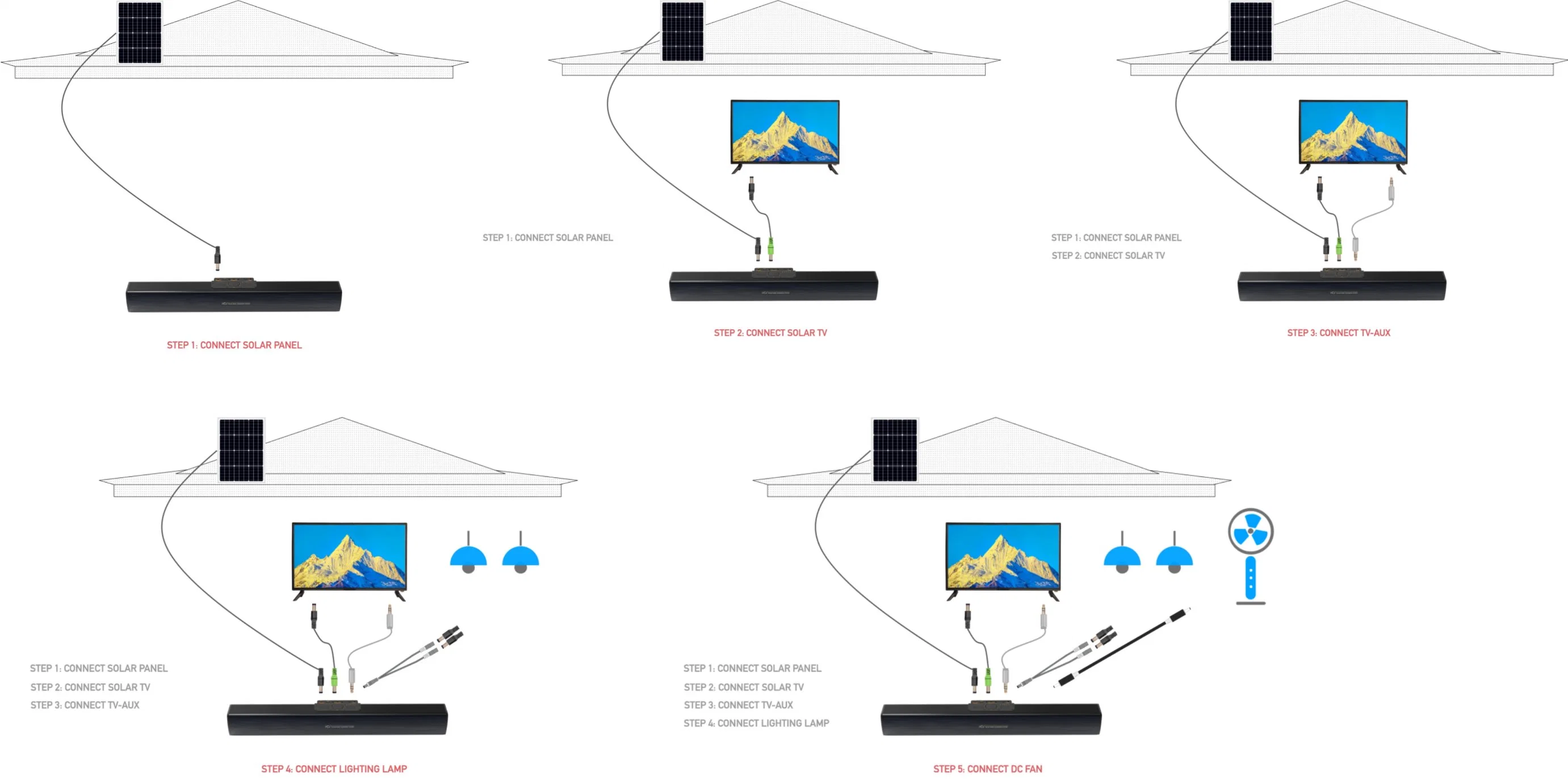 40W TV Sound Bar Wired and Wireless Home Surround Speaker Sound Bar for PC Theater Aux 3.5mm Solar TV System