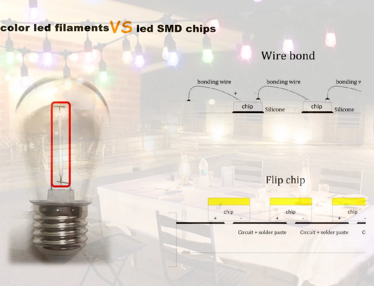 12 Sockel S14 LED-Glühlampe Farbe änderbar Helligkeit Dimmen Solar Festoon String Kit