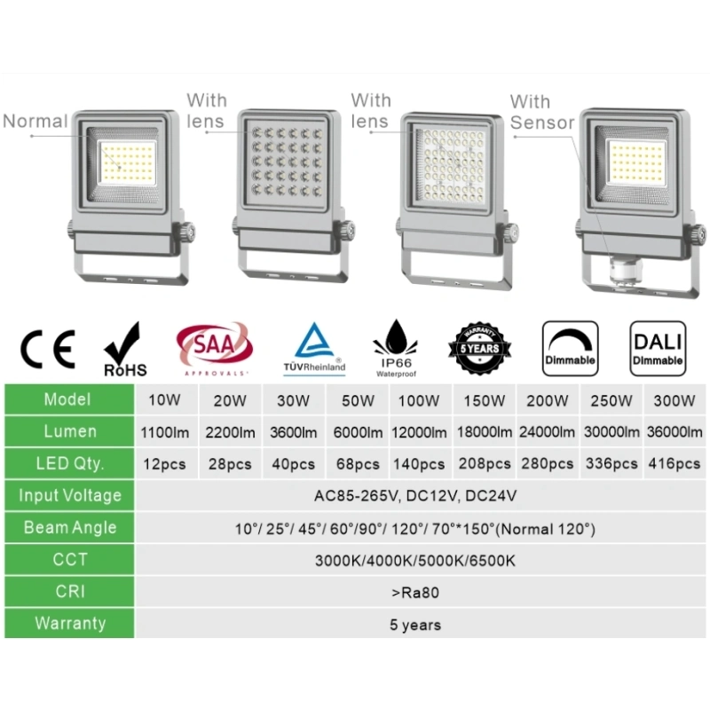 Sensor PIR 50W instalación de luz de inundación LED