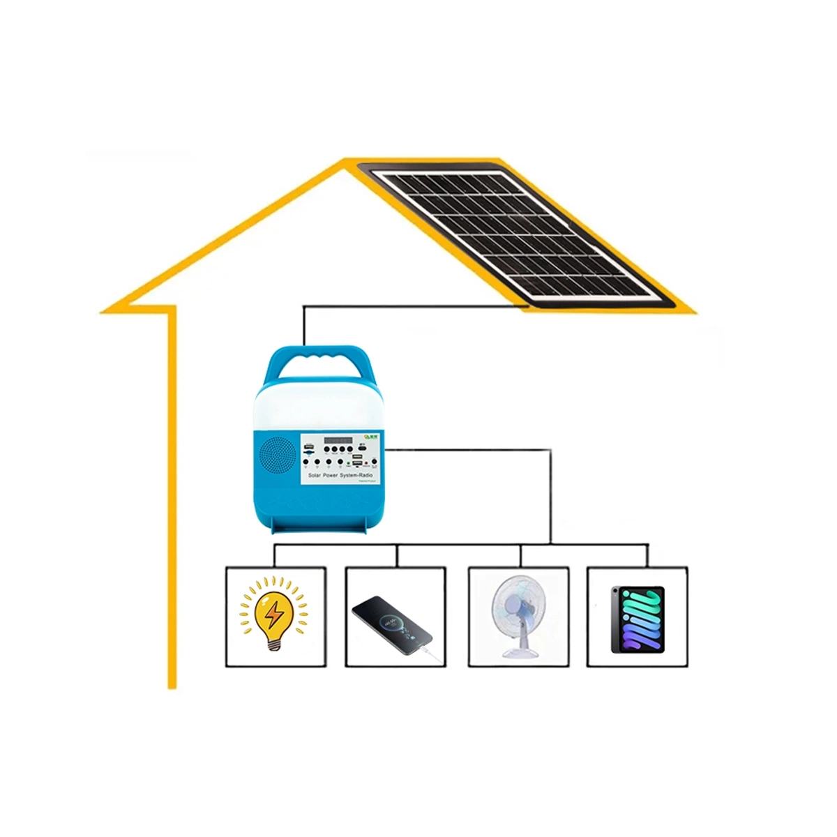 Lâmpada LED portátil solar recarregável para utilização no exterior economizadora de energia Painel de potência iluminação exterior isqueiro solar 585
