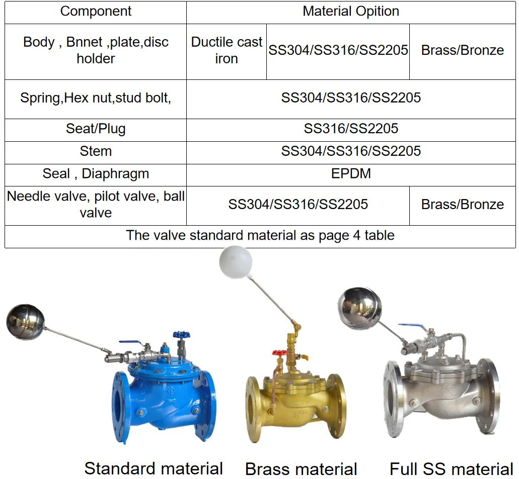 Aikon 100X Float Industrial Hydraulic Pressure Reducing Float Control Valves for Flange Ends General