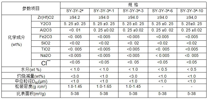 Dental Yttria estabilizada Zirconia polvo ZrO2 China fábrica directamente caliente Venta ysz