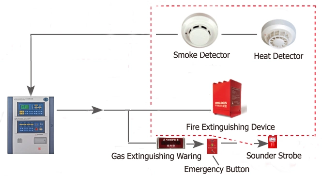 Fire Alarm and Gas Fire Extinguishing Integrated Control Panel