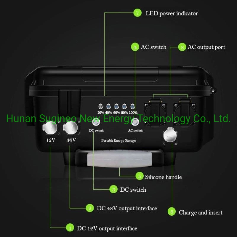 2000W Portable Energy Storage Generator Power Station Power Bank Supply Output Pure Sine Wave Emergency Solar Generator for Camping Sugineo Y2000