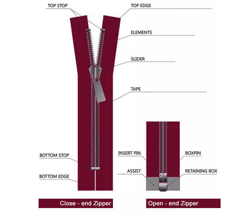 4# Steel Automatic Lock Zipper Slider for All Kinds Zipper