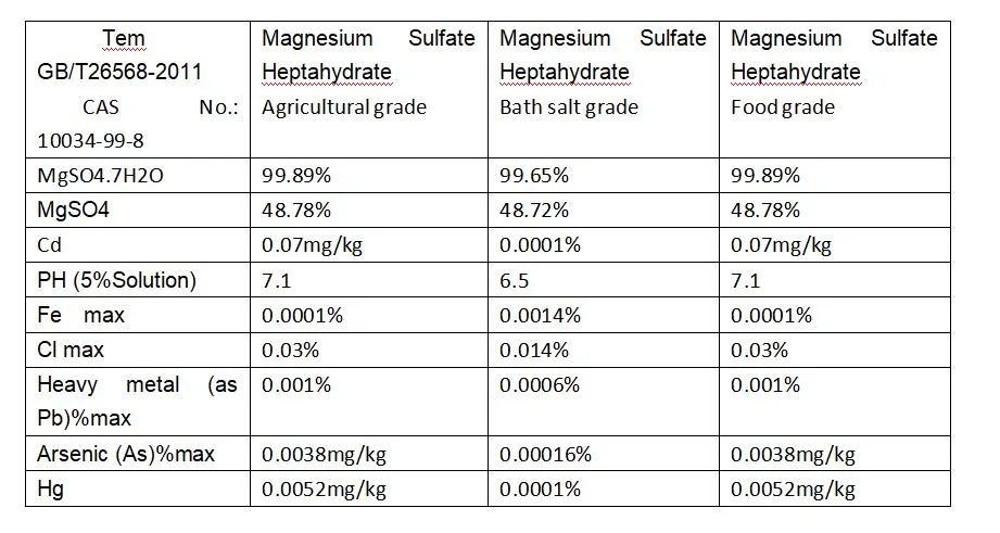 Epsom Salt Natural Bath sulfato de magnésio de Soak Heptahidratado