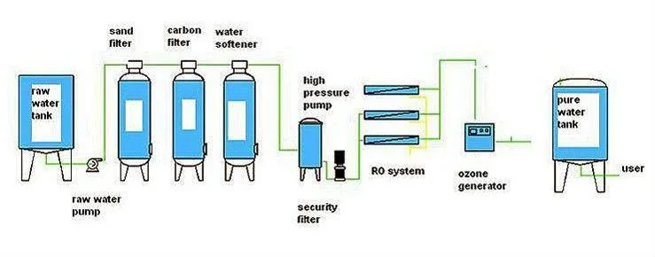 Koyo purificador de agua automático de la planta de agua de pozo