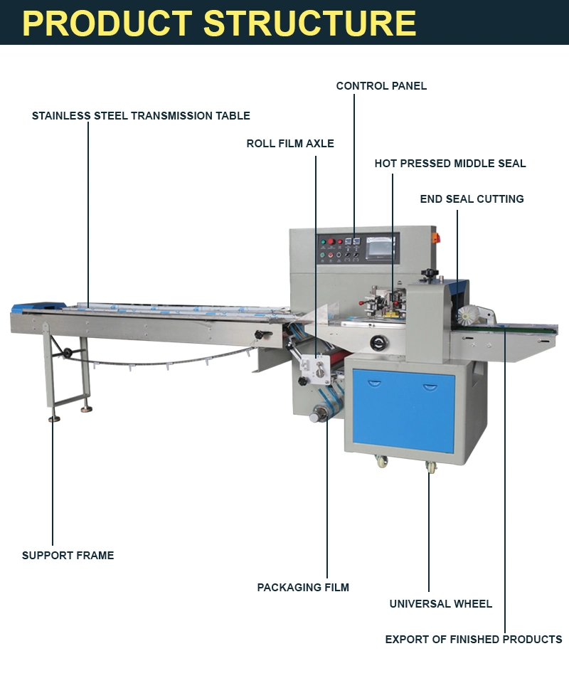 Automatische Fluss Eis Bar Verpackung Maschine Eis Lolly Stick Eis Popsicle Kissen Verpackungsmaschine