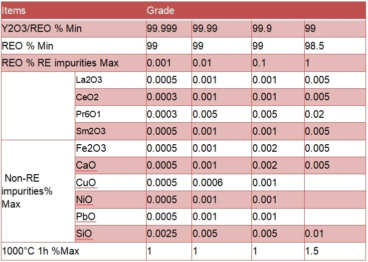 Yttrium Oxide Powder Magnetic Material Military Material High Purity Original Factory Sale