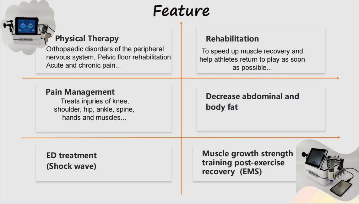 Shockwave+Smart Tecar+EMS Therapy Equipment ED Tecar RF Physiotherapy Device 	Tecarterapia