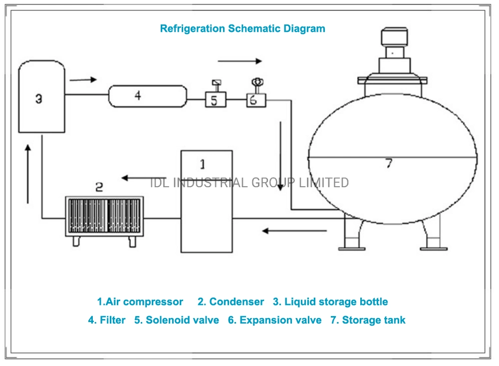 Different Capacity 100L/200L/500L/1000L Milk Cooling and Mixing Storage Tank