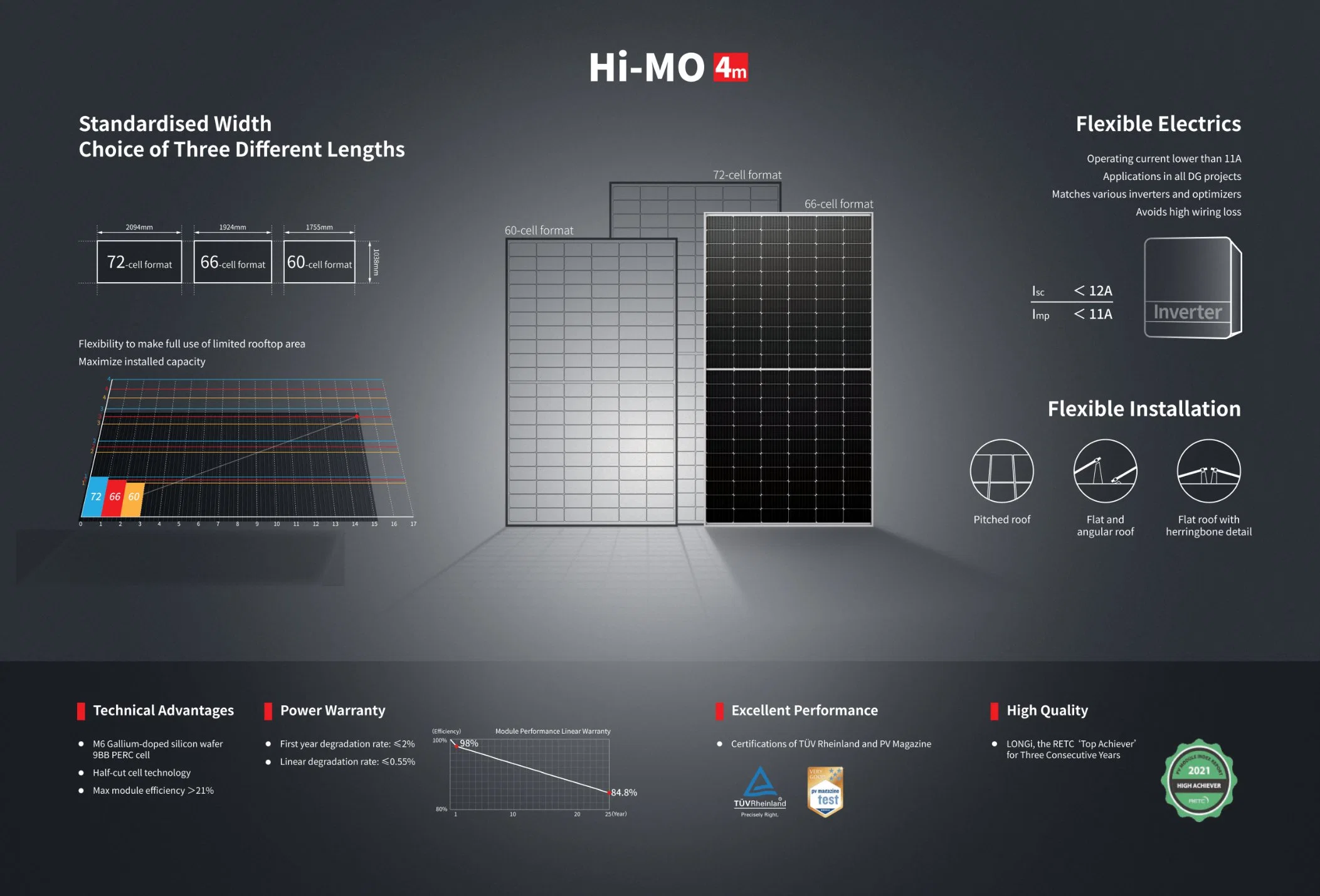 Longi Jinko Trina Canadiansolar Cooperative Partner Distributor Dealer Mono and Poly PV Solar Power Energy Panel Lr4-72hph 445-465m