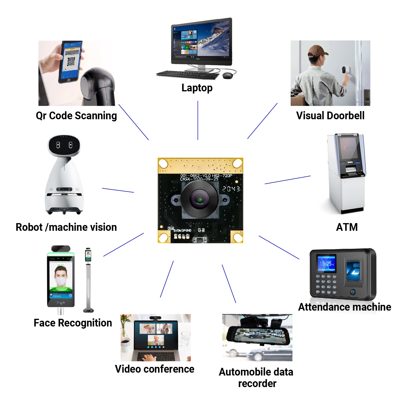 Bajo precio 1/4"Jx-H62 CMOS Sensor FF 1MP 720p HD 30fps Plug&amp;Play sin distorsiones de lente de 69 grados del módulo de cámara USB