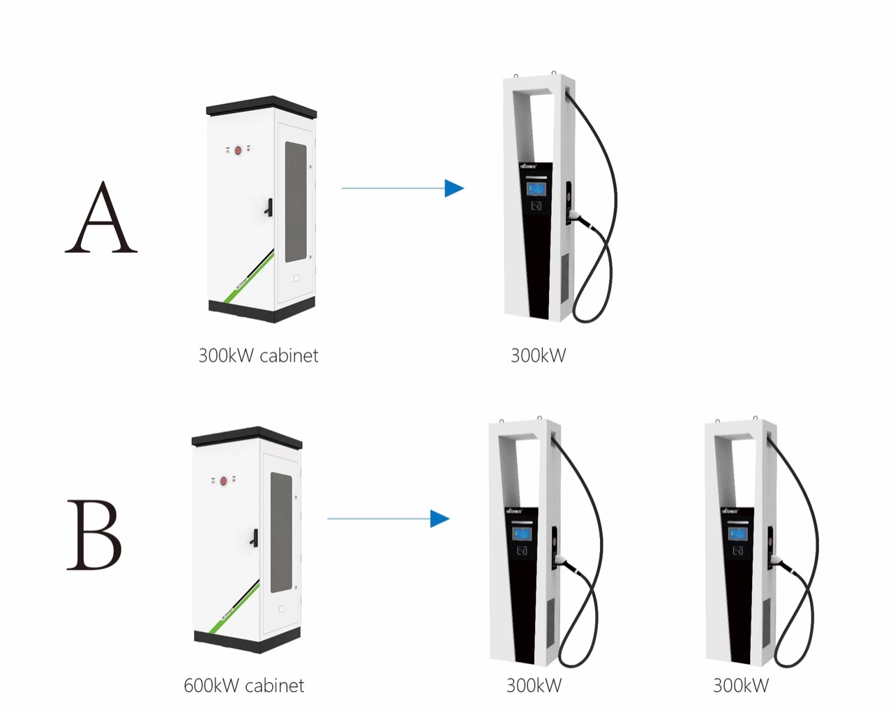 EV Super Charging Station 360kw Split Type Liquid Cooling CCS2/CCS1 with CE Certificate