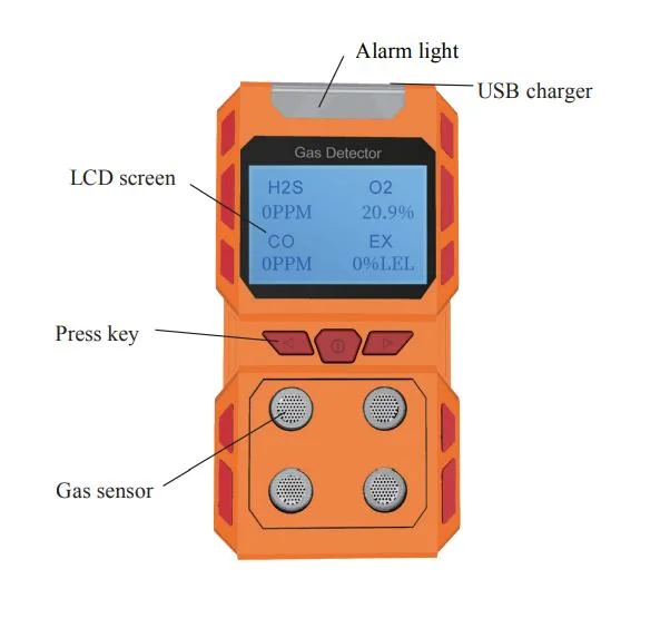 Certificado de calibración aprobado CE CO2, H2s la voz de Co multifuncional tipo detector de gas (Gas opcional).