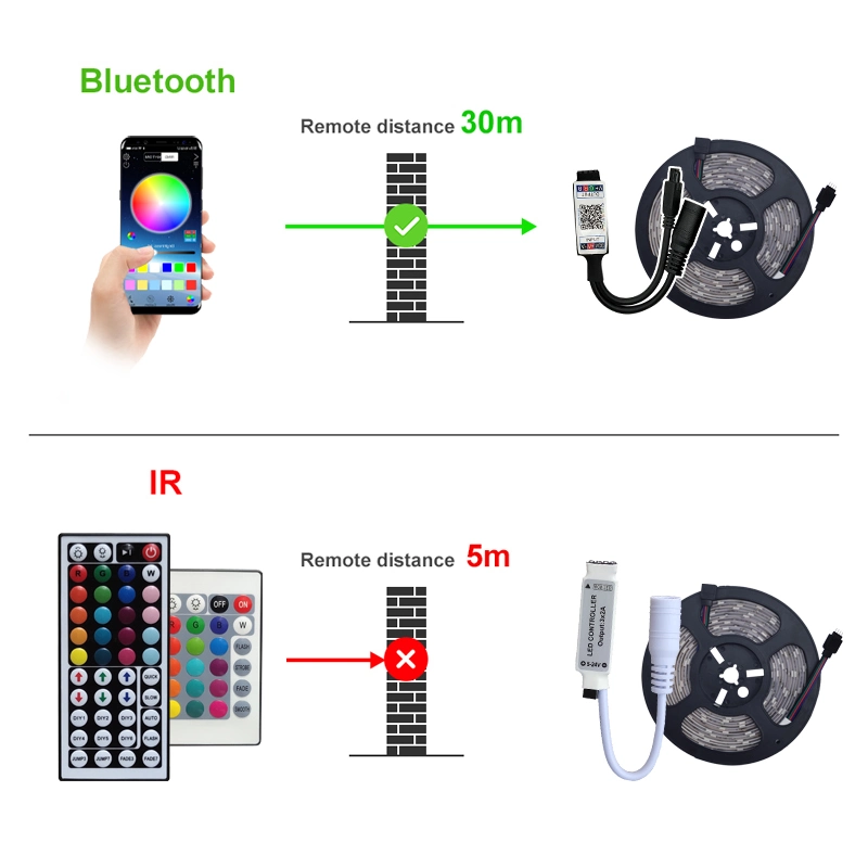 LED Strip Light RGB 5050 SMD 2835 Flexible Ribbon LED Lights Strip