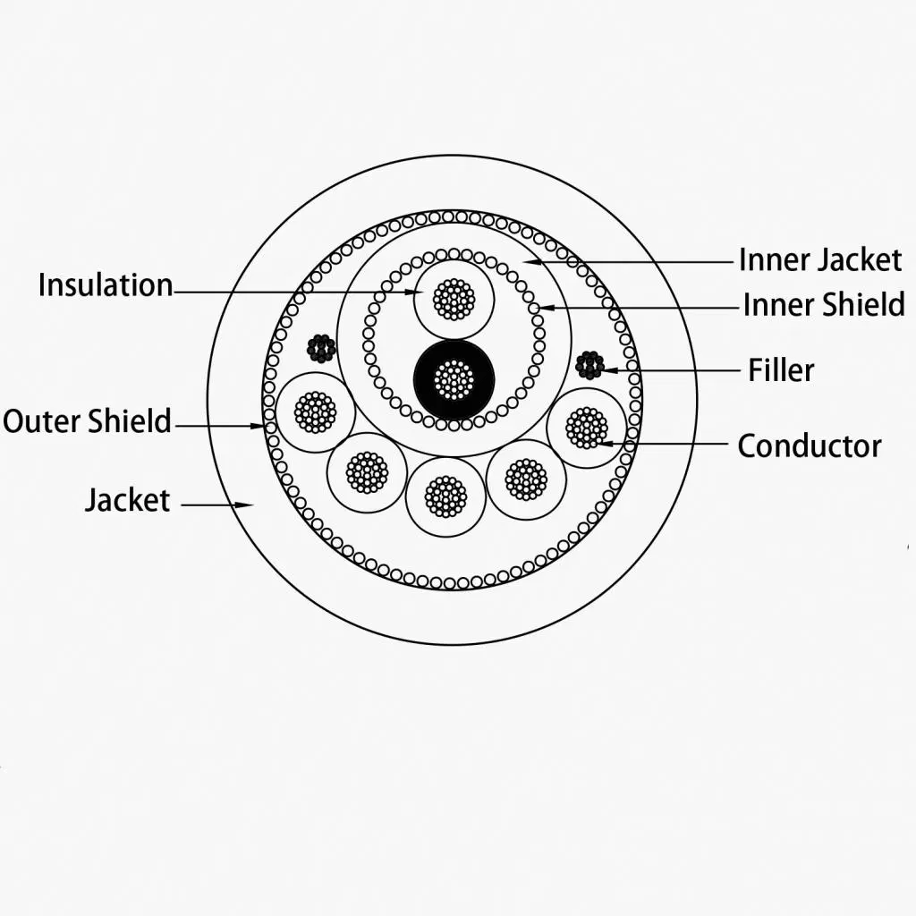 PVC Jacket SpO2 Cable with Tinned Copper Braid for Mindray Medical