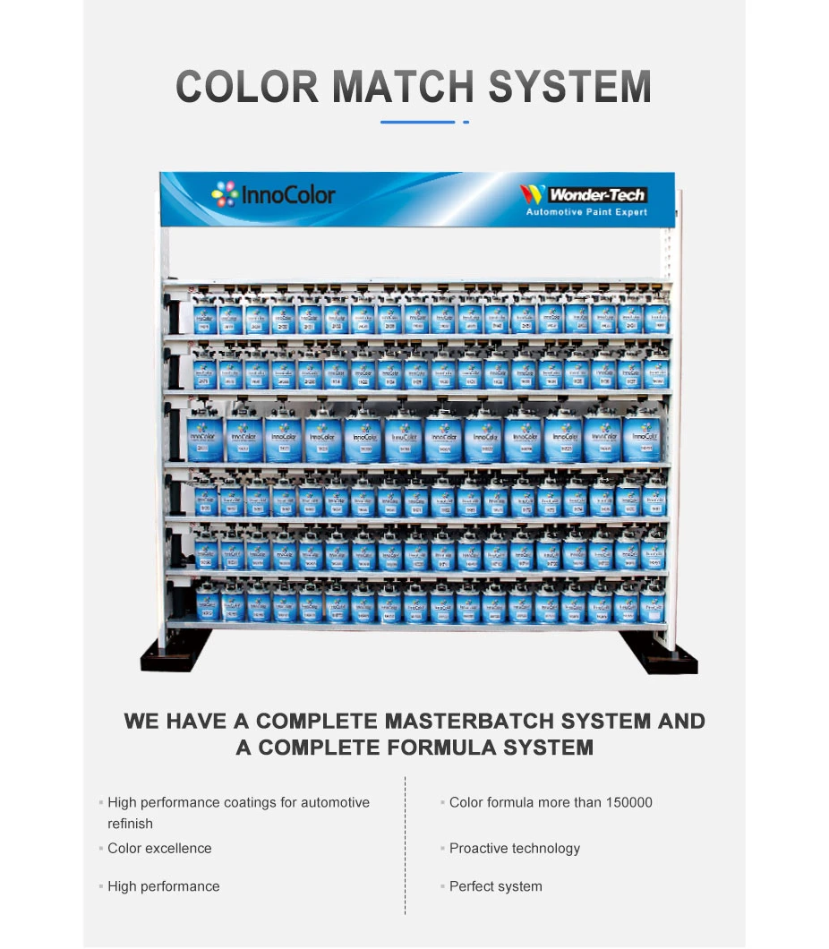 Innocolor Fast Hardener and Thinner Used for Cold Area for Car Spray Auto Paint