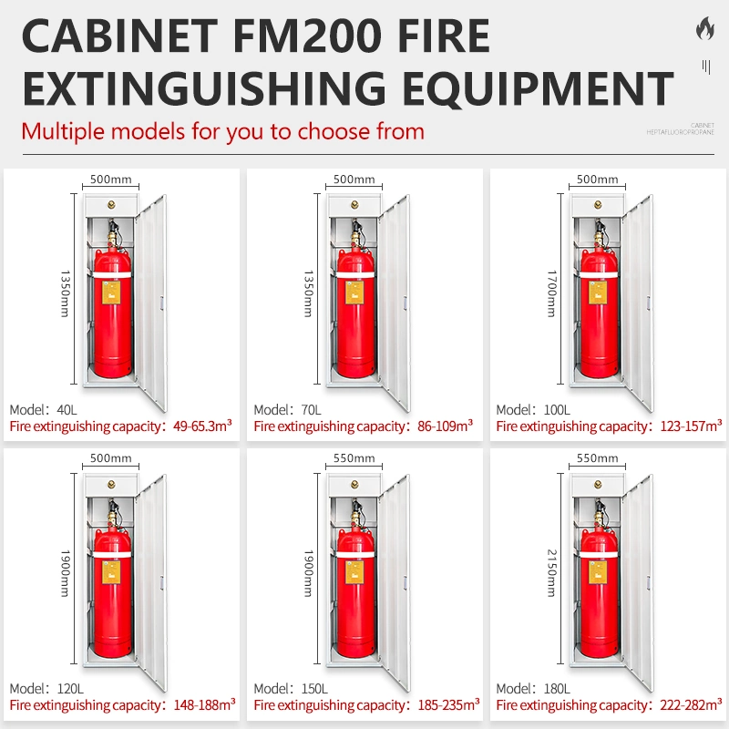 Factory Sale FM200 Cabinet Type Gas Fire Extinguisher Equipment with Gqq180/2.5-XL