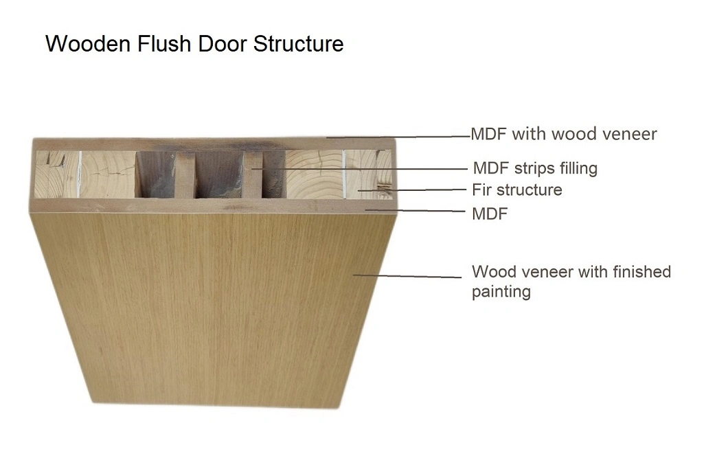 Modern Design Flush Door Lamiante Melamine Internal Room Door with Lock and Hinge