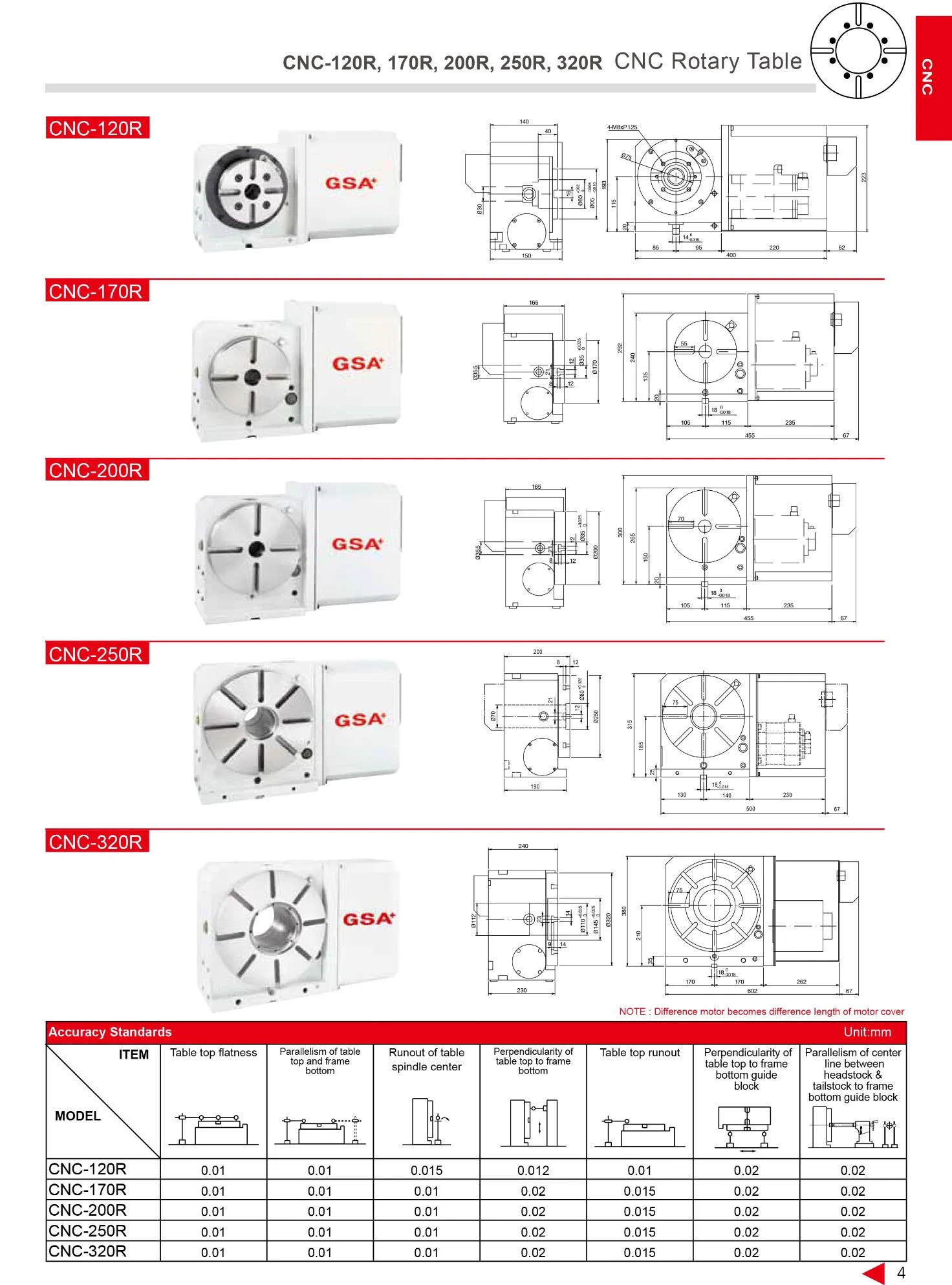 4 axes CNC Vertical Horizontal Table rotative pour Fraiseuse CNC