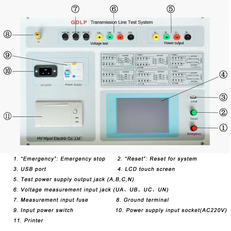 HVHIPOT Overhead Transmission Line Test System (GDLP)