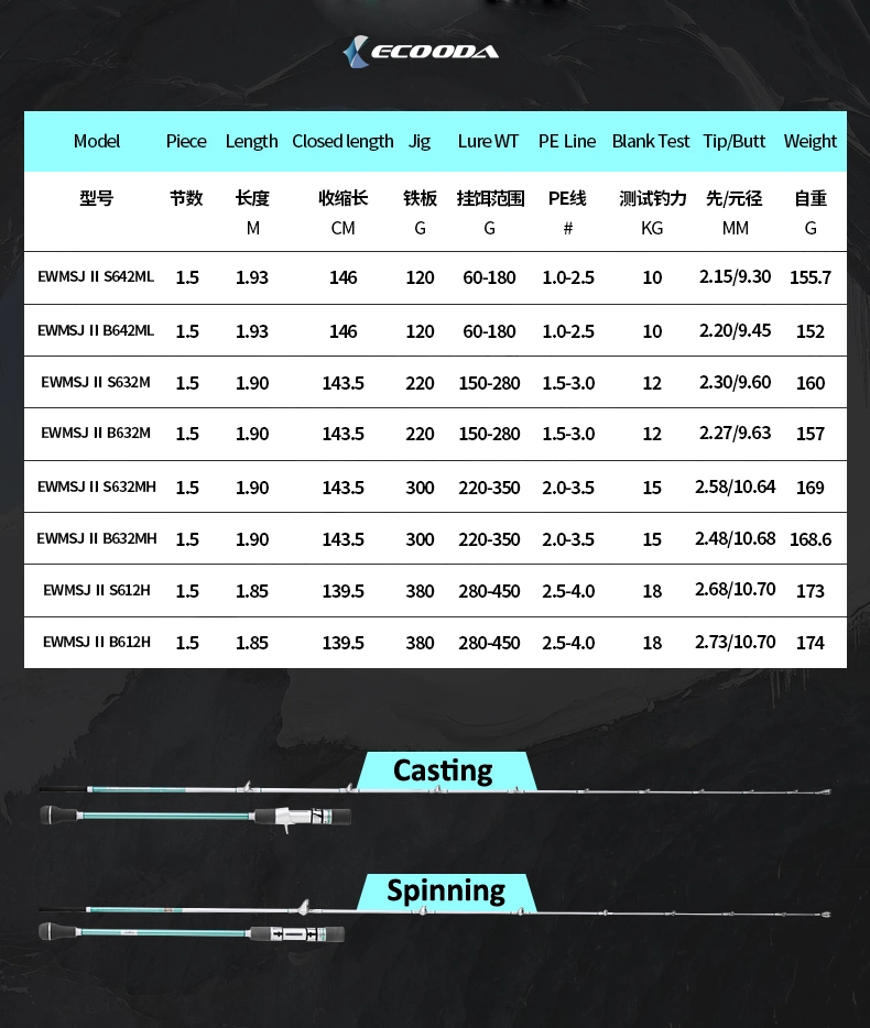 Guide de mise à niveau de Fuji 85 % de fibre de carbone Tige de gigue lente