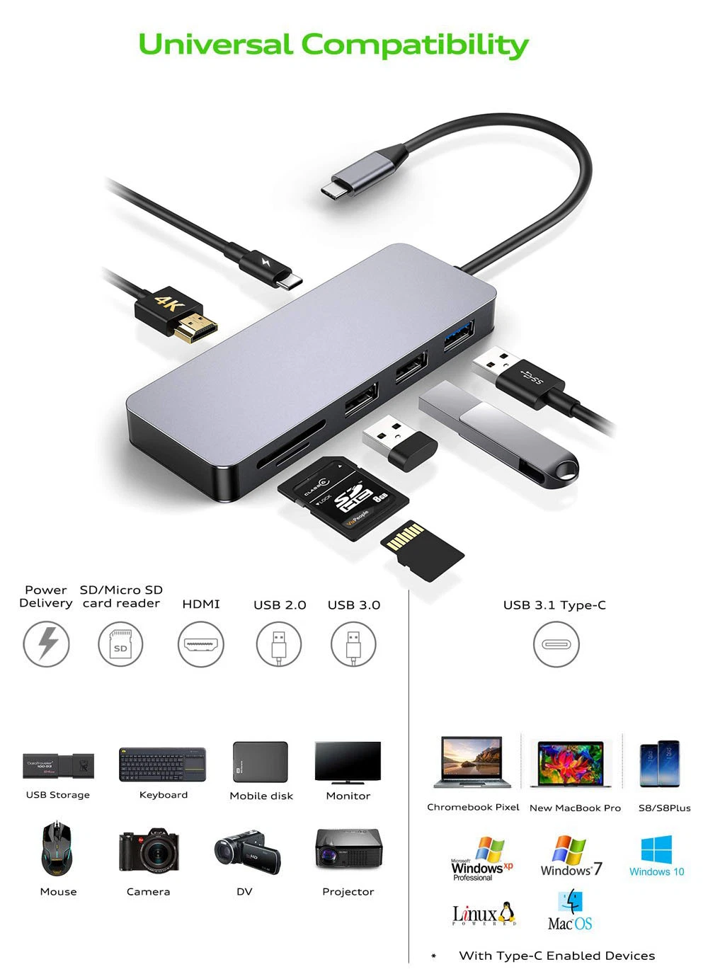 7 in 1 USB C Adapter with HDMI, Multi Function Hub