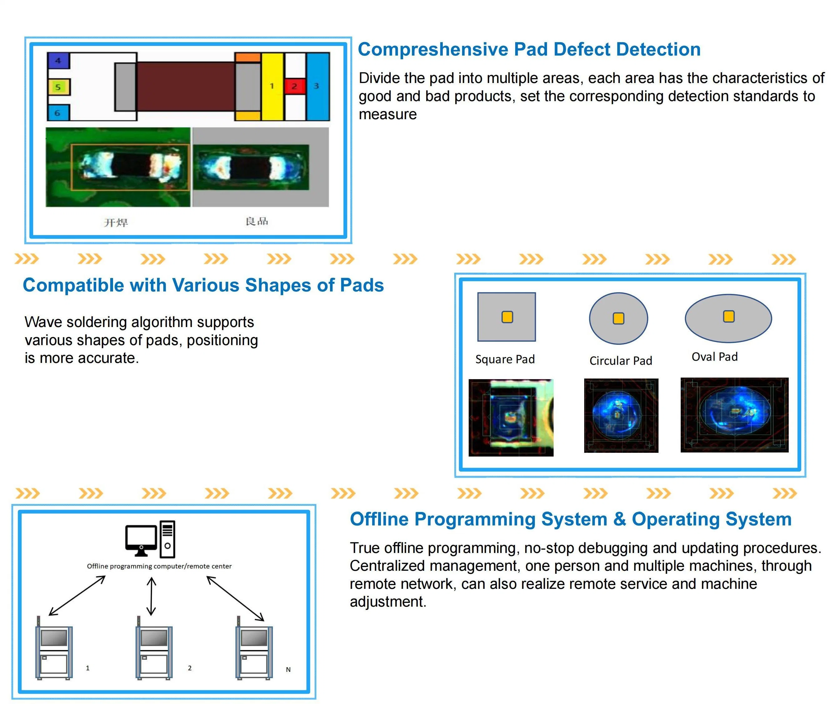 Machine d'essais d'inspection optique automatique Système d'inspection de la Vision pour l'embase CMS