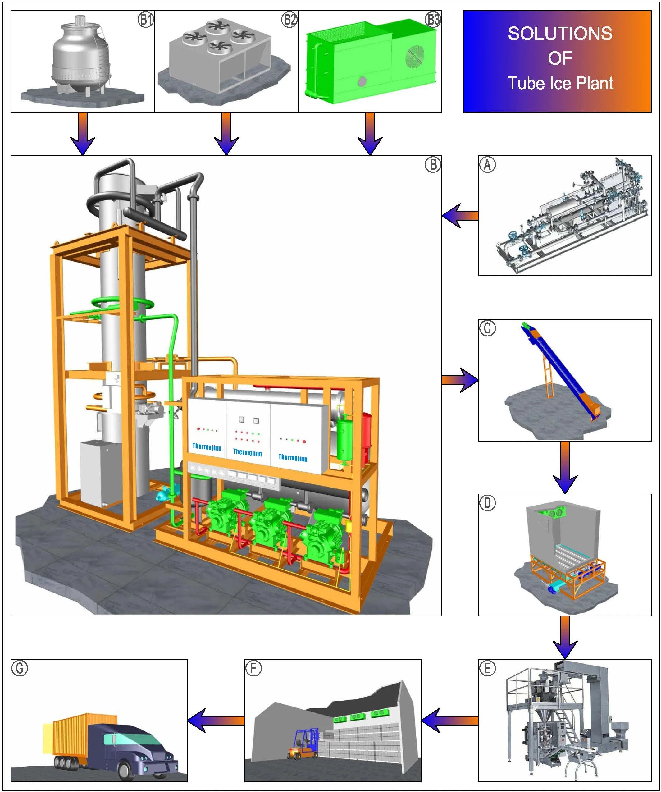 Thermojinn congelação rápida 15 t/toneladas tubo máquina de gelo para processamento de carne