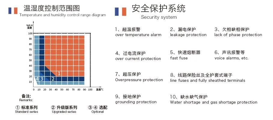 -40+150 Cámara ambiental / Prueba programable de temperatura alta y baja Cámara