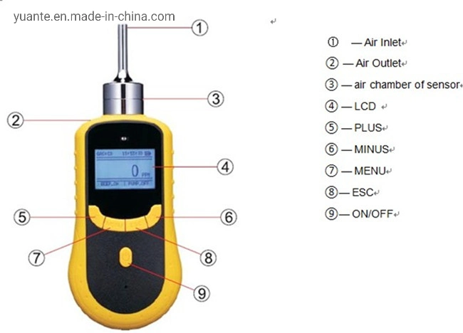 Sensor de infrarrojos en el Reino Unido de Gran sensibilidad del sensor de onda dual incubadora médicos detector de gas de dióxido de carbono