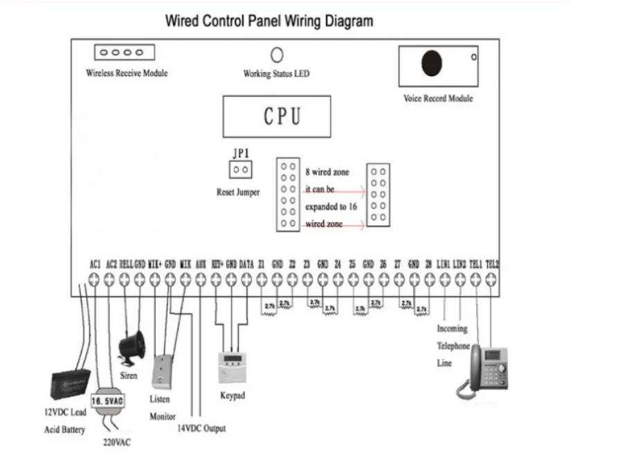 16 Wired Zones Intelligent Alarm Control Panel