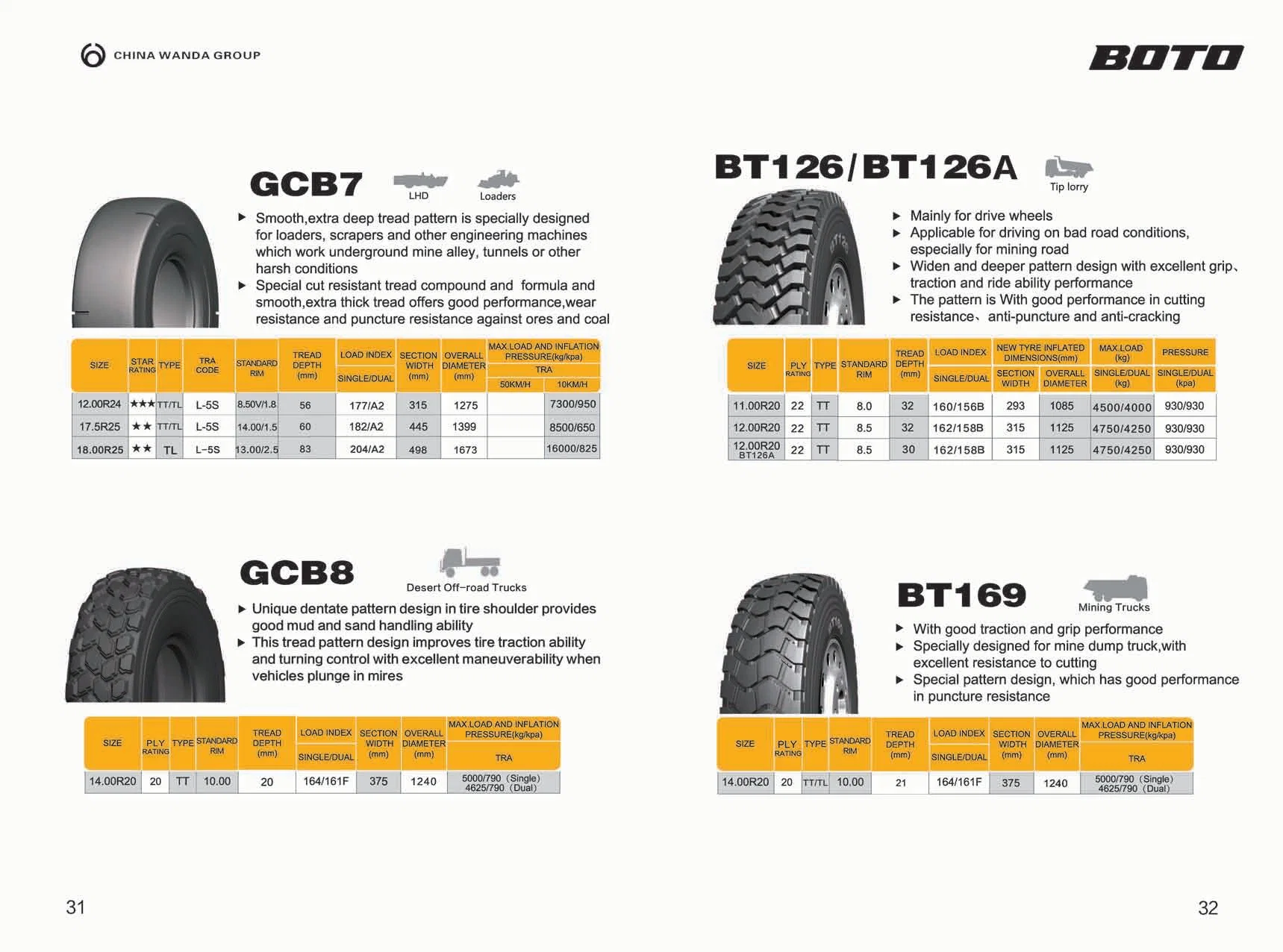 18.00r33 20.5r25 (525/80R25) 21.00r33 21.00r35 OTR Tire Winda Boto Brand Good Price and Quality