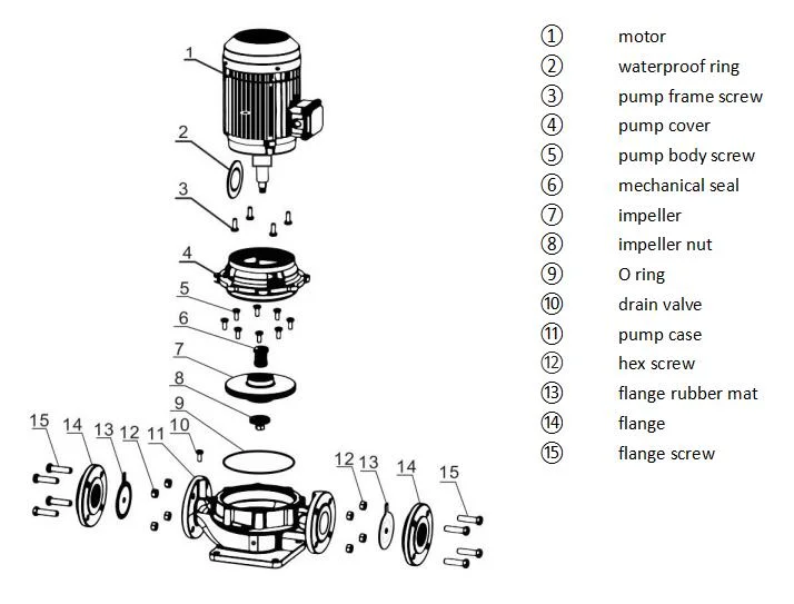 Economic Model Vertical Centrifugal Pump, 40m Head, Energy Saving, Water Treatment