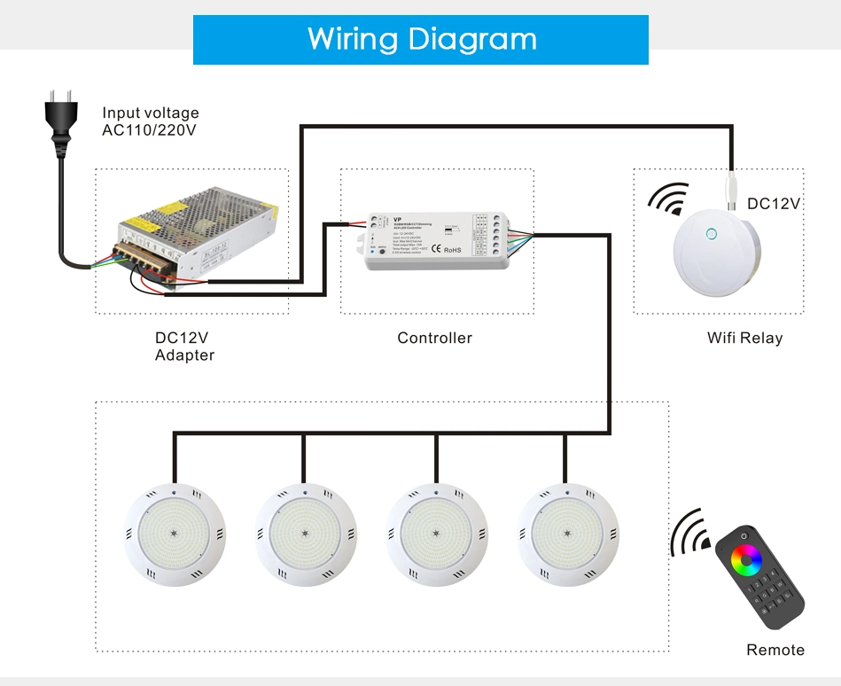 New Technology 2.4G RGB Change by Phone Voice Music 18W 12V IP68 Underwater LED Smart Pool Lights